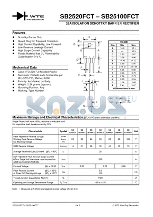 SB25100FCT datasheet - 25A ISOLATION SCHOTTKY BARRIER RECTIFIER