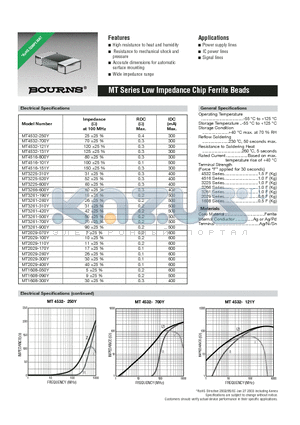 MT4532-121Y datasheet - Low Impedance Chip Ferrite Beads