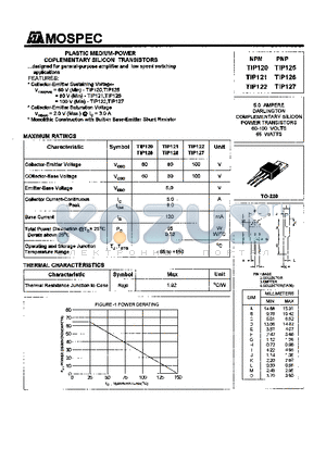 TIP125 datasheet - POWER TRANSISTORS(5.0A,60-100V,65W)