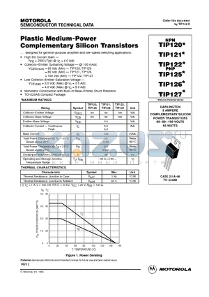 TIP125 datasheet - DARLINGTON 5 AMPERE COMPLEMENTARY SILICON POWER TRANSISTORS
