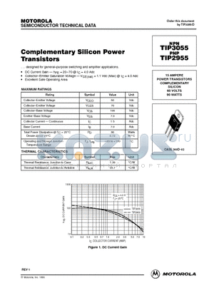 TIP2955 datasheet - POWER TRANSISTORS COMPLEMENTARY SILICON