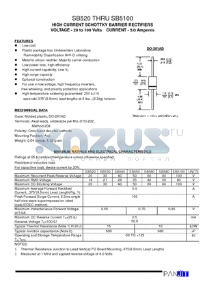 SB5100 datasheet - HIGH CURRENT SCHOTTKY BARRIER RECTIFIERS(VOLTAGE - 20 to 100 Volts CURRENT - 5.0 Amperes)