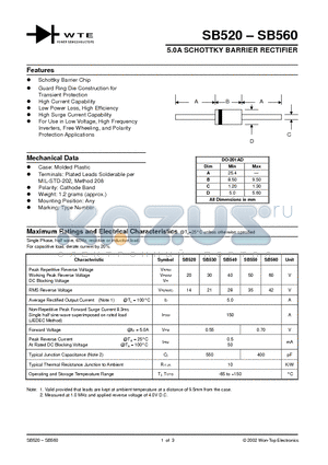 SB520 datasheet - 5.0A SCHOTTKY BARRIER RECTIFIER