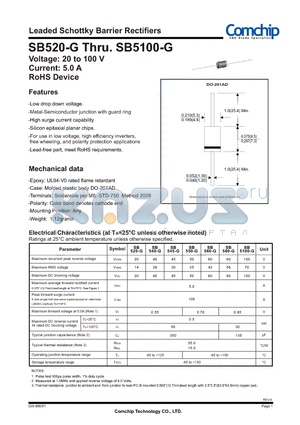 SB520-G datasheet - Leaded Schottky Barrier Rectifiers