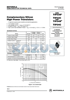 TIP33B datasheet - COMPLEMENTARY SILICON POWER TRANSISTORS