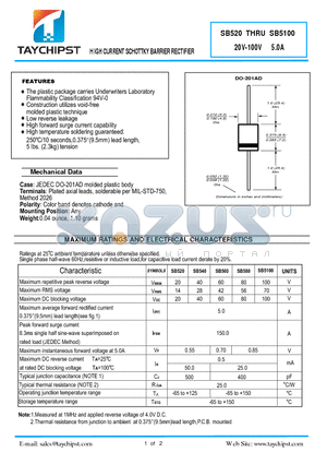 SB580 datasheet - HIGH CURRENT SCHOTTKY BARRIER RECTIFIER