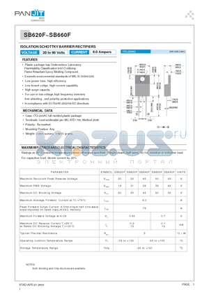 SB620F_09 datasheet - ISOLATION SCHOTTKY BARRIER RECTIFIERS