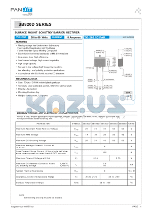 SB840D datasheet - SURFACE MOUNT SCHOTTKY BARRIER RECTIFIER