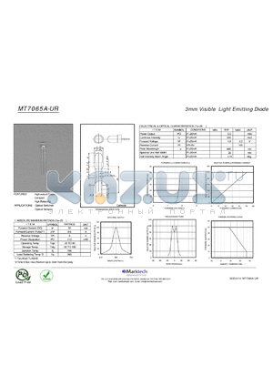 MT7065A-UR_03 datasheet - 3mm Visible Light Emitting Diode