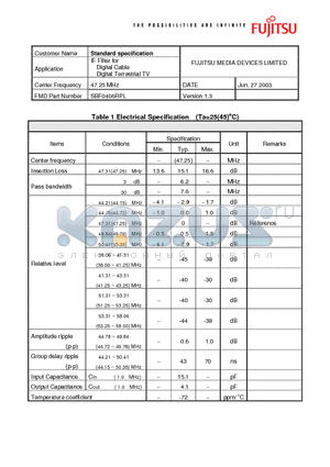 SBF0406RPL datasheet - IF Filter for Digital Cable Digital Terrestrial TV