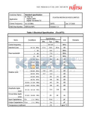 SBF0407BPL datasheet - IF Filter for Digital Cable Digital Terrestrial TV