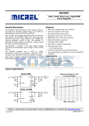 MIC5281 datasheet - 120VIN, 25mA, Ultra-Low IQ, High-PSRR Linear Regulator