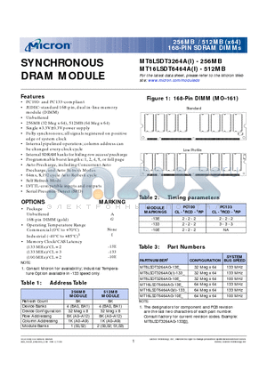 MT8LSDT3264AI datasheet - SYNCHRONOUS DRAM MODULE