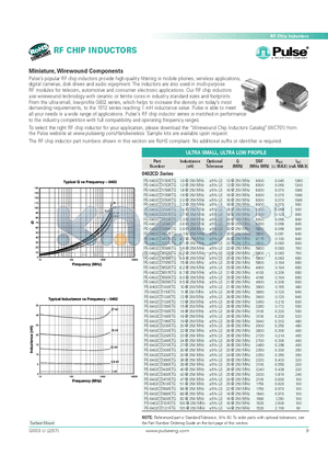 PE-1008CD822KTT datasheet - RF CHIP INDUCTORS