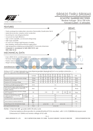 SR0680 datasheet - SCHOTTKY BARRIER DIODE CHIPS