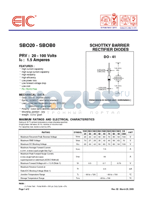 SBO80 datasheet - SCHOTTKY BARRIER RECTIFIER DIODES