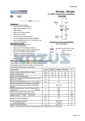 SR1203 datasheet - 12.0 AMP. Schottky Barrier Rectifiers