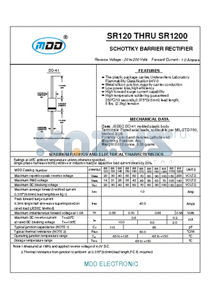 SR140 datasheet - SCHOTTKY BARRIER RECTIFIER