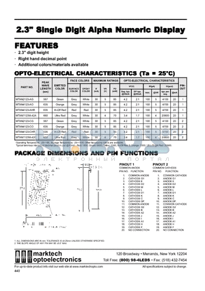 MTAN2123-AG datasheet - Marktech 2.30 Single Alpha Numeric