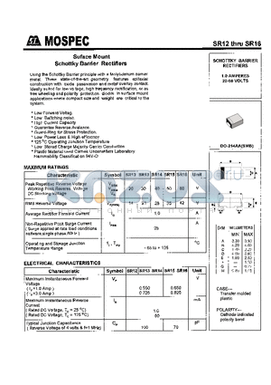 SR16 datasheet - SCHOTTKY BARRIER RECTIFIERS(1.0A,20-60V)