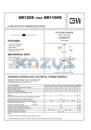 SR160S datasheet - 1.0 AMP SCHOTTKY BARRIER RECTIFIERS