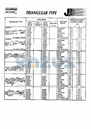 T3323P datasheet - TRIANGULAR TYPE