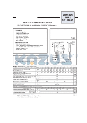 SR1635C datasheet - SCHOTTKY BARRIER RECTIFIER VOLTAGE RANGE 20 to 200 Volts CURRENT 16.0 Ampere