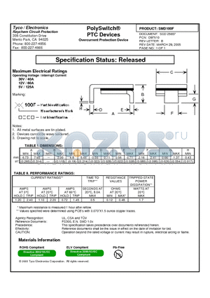 SMD100F datasheet - PolySwitch^PTC Devices