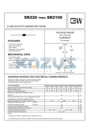 SR2100 datasheet - 2.0 AMP SCHOTTKY BARRIER RECTIFIERS