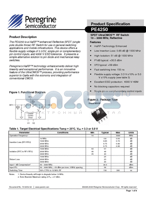PE4250MLI-Z datasheet - SPDT UltraCMOS RF Switch