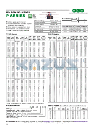 P0410-101-JTQ datasheet - MOLDED INDUCTORS