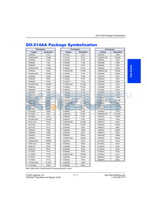 P0721SC datasheet - DO-214AA Package Symbolization