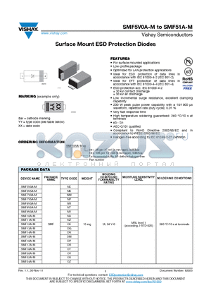 SMF10A-M datasheet - Surface Mount ESD Protection Diodes