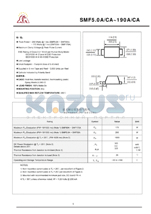 SMF12CA datasheet - Maximum Clamp Voltage