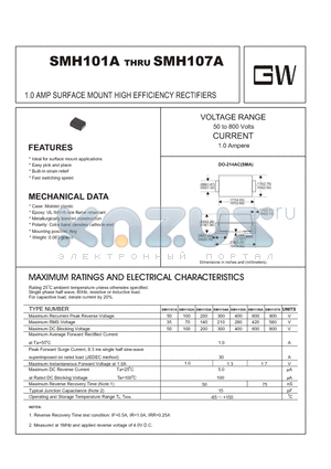 SMH103A datasheet - 1.0 AMP SURFACE MOUNT HIGH EFFICIENCY RECTIFIERS