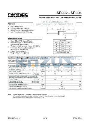 SR306 datasheet - HIGH CURRENT SCHOTTKY BARRIER RECTIFIER