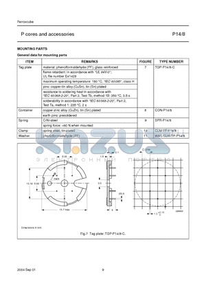 P14 datasheet - P cores and accessories