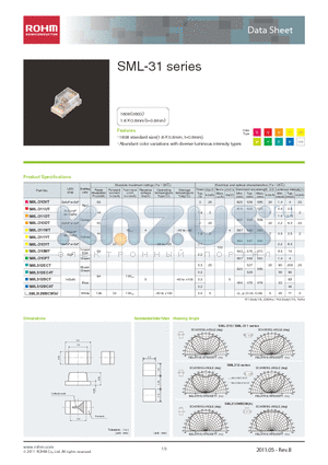 SML-310MT datasheet - Abundant color variations with diverse luminous intensity types