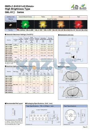 SML-511WW datasheet - High Brightness Type