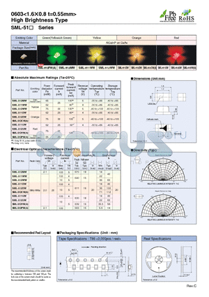 SML-512WW datasheet - High Brightness Type