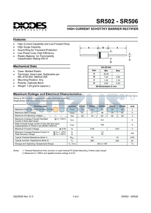 SR504 datasheet - HIGH CURRENT SCHOTTKY BARRIER RECTIFIER