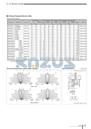 SML10016 datasheet - 5phi Round Standard Bicolor LEDs