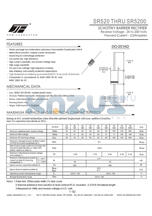 SR5150 datasheet - SCHOTTKY BARRIER DIODE CHIPS