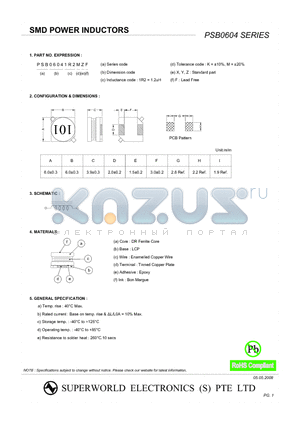 PSB06041R2MZF datasheet - SMD POWER INDUCTORS