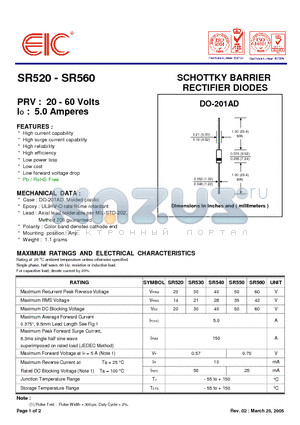 SR560 datasheet - SCHOTTKY BARRIER RECTIFIER DIODES