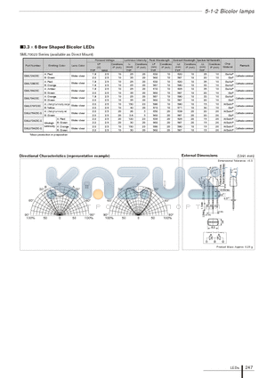 SML72923C datasheet - 3.3  6 Bow Shaped Bicolor LEDs