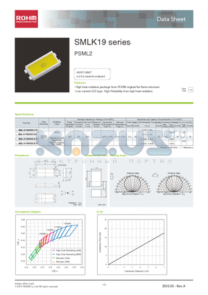 SMLK19WBEDW11F datasheet - High heat radiation package from ROHM original flat flame structure