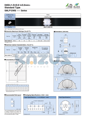 SMLP12WBC7W datasheet - 0402<1.0 0.6 t=0.2mm> Standard Type