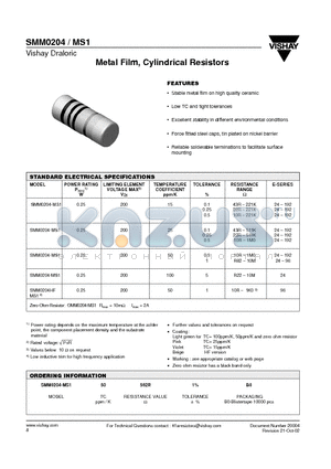 SMM0204 datasheet - Metal Film, Cylindrical Resistors