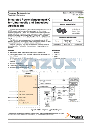 SC900844JVK datasheet - Integrated Power Management IC for Ultra-mobile and Embedded Applications